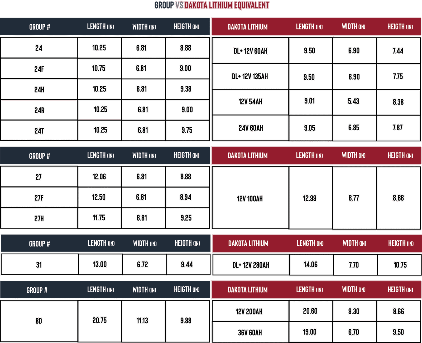 Marine Battery Group Size Chart Dakota Lithium Battery Marine Battery Group Size Chart Dakota Lithium Battery
