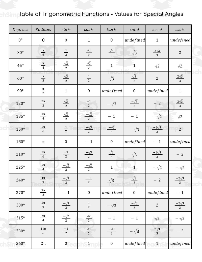 Math Cheat Sheets Trigonometry By Teach Simple
