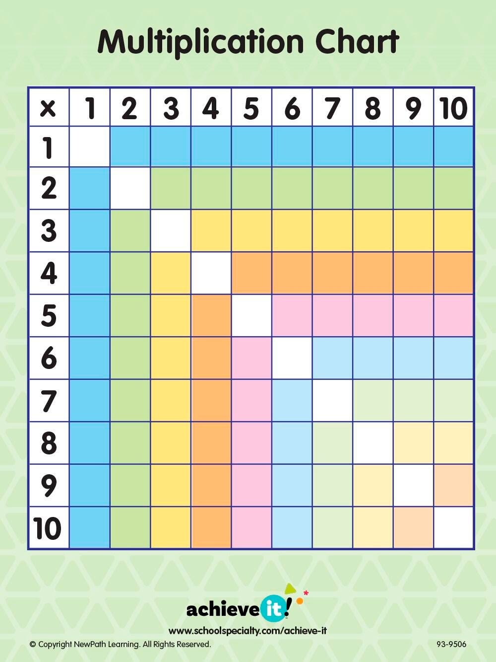 Math Fact Fluency Graph To 100 Student Data Tracking Graph For Math Fact Fluency By Math