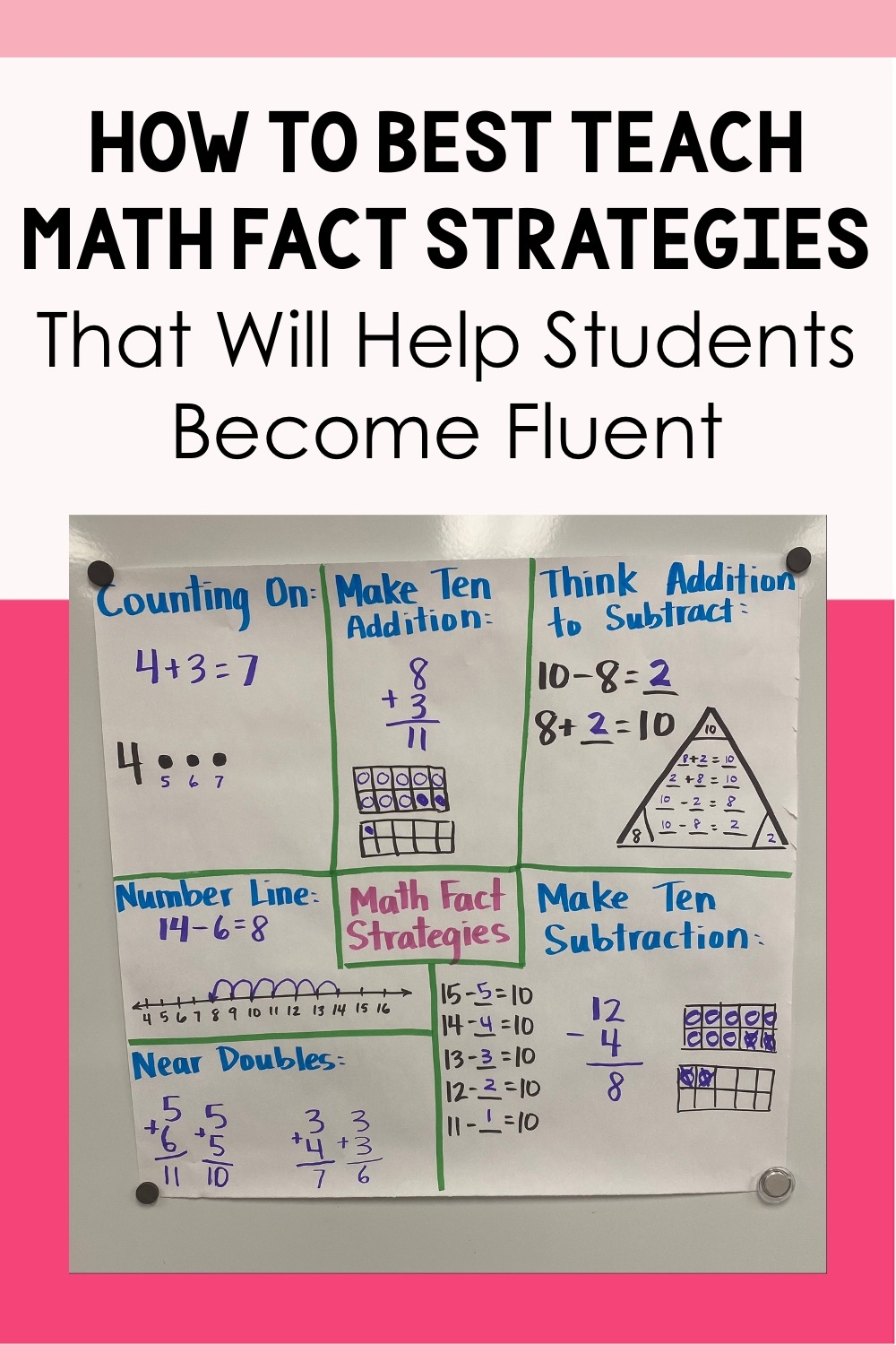 Math Fact Strategies That Work Teaching With Kaylee B