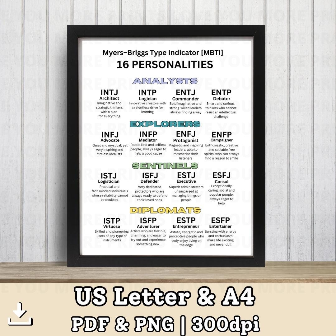 MBTI Myers briggs Type Indicator The 16 Personalities Printable Poster 16 Personalities Myers Brigg Characters Wall Art Etsy MBTI Myers briggs Type Indicator The 16 Personalities Printable Poster 16 Personalities Myers Brigg Characters Wall Art Etsy