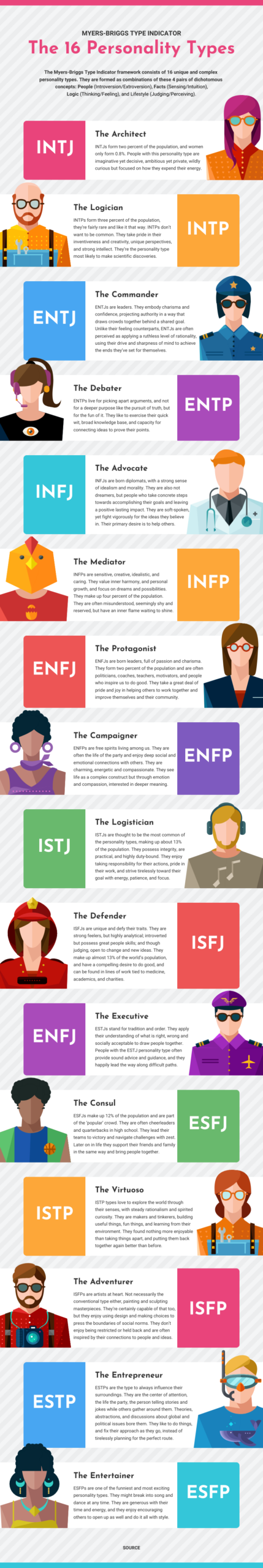 MBTI Personality Types Infographic Template Venngage MBTI Personality Types Infographic Template Venngage
