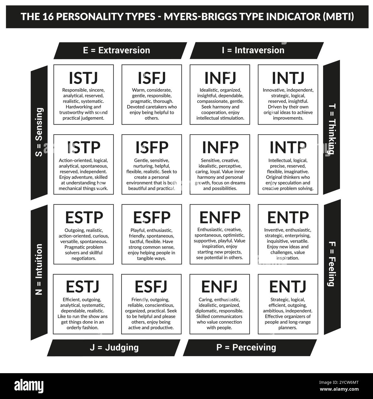 Myers Briggs Chart Printable