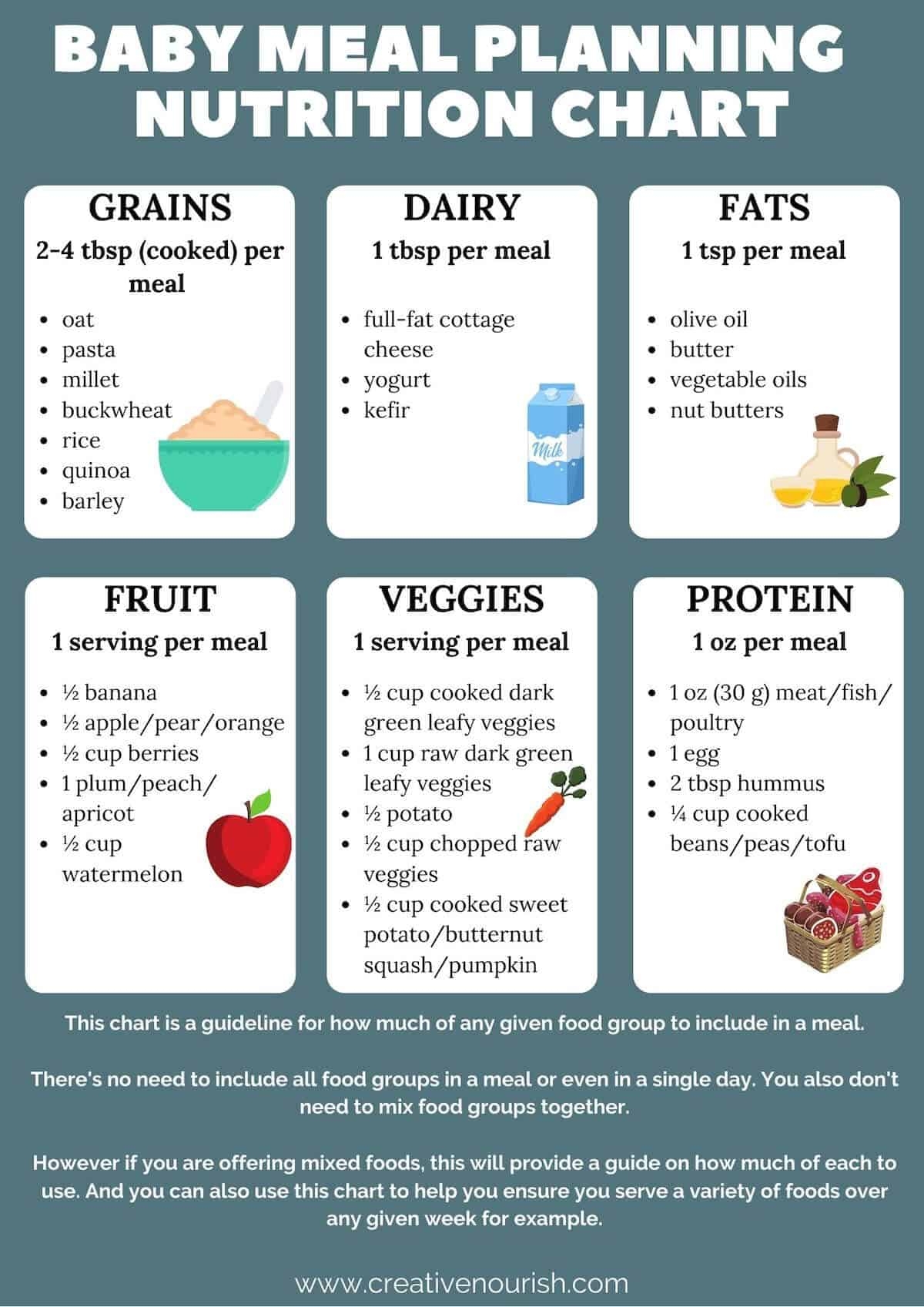 Meal Planning Baby Nutrition Chart Creative Nourish
