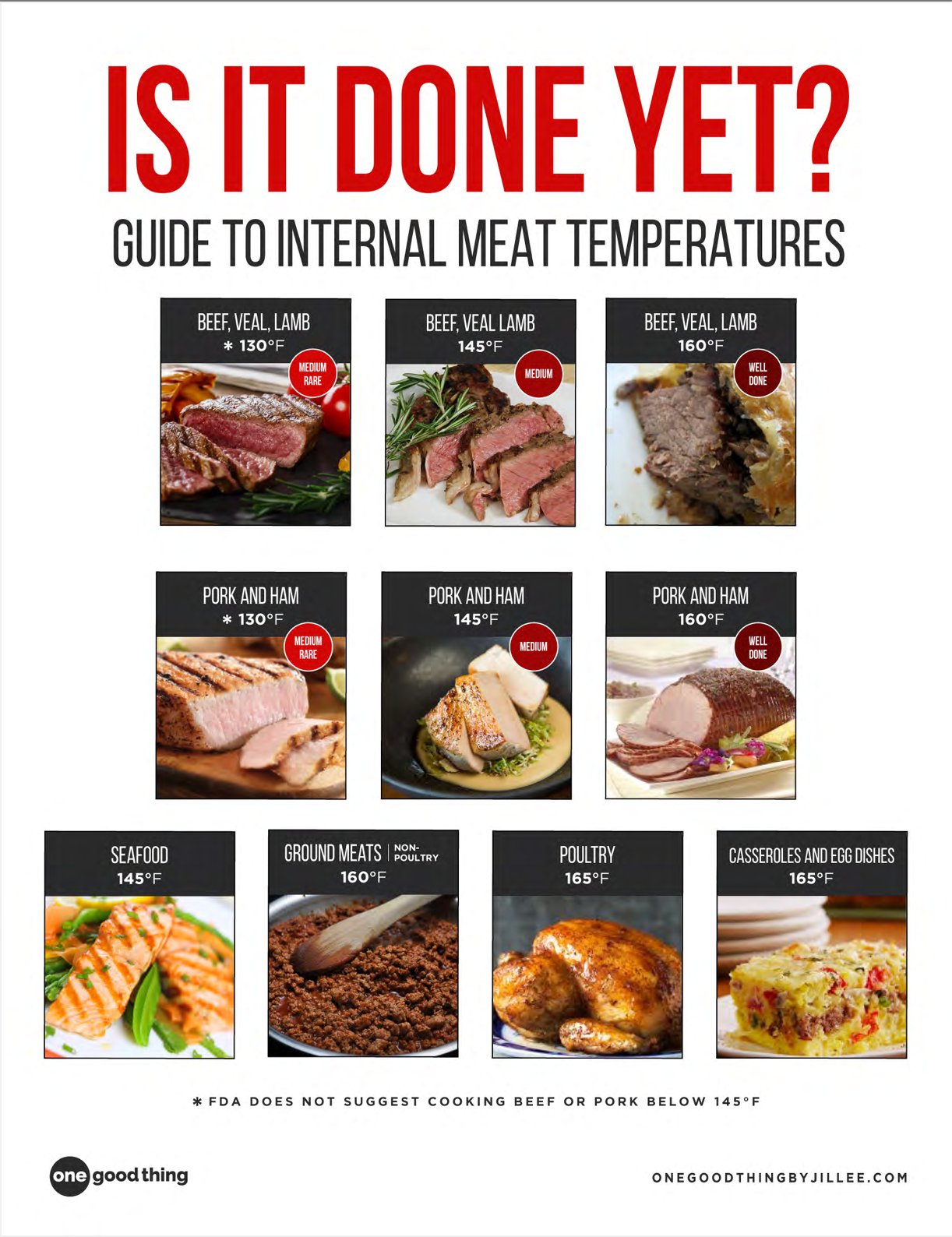 Meats Cooking Chart Printable