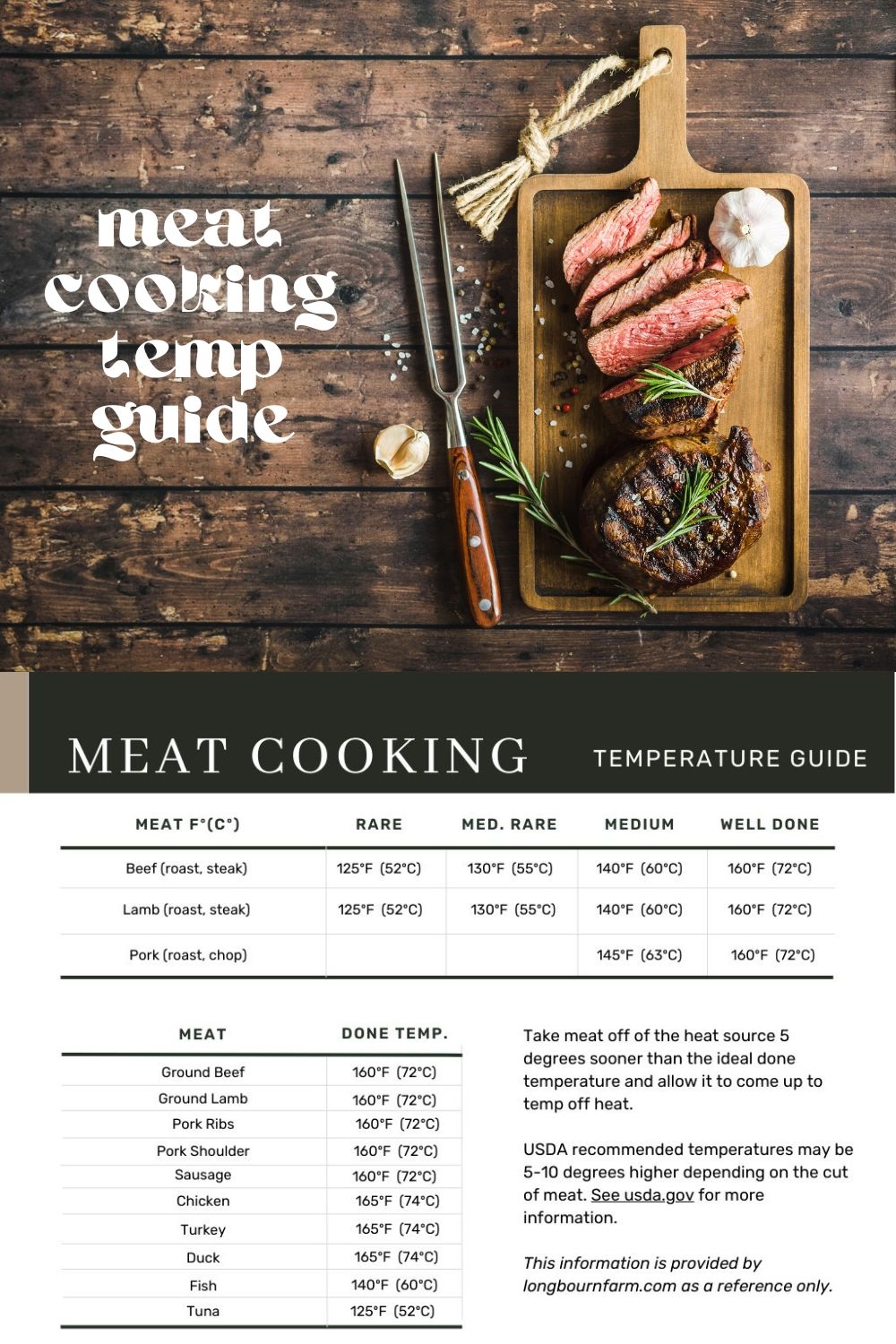Meat Temperatures For Cooking Meat Temps Chart Longbourn Farm
