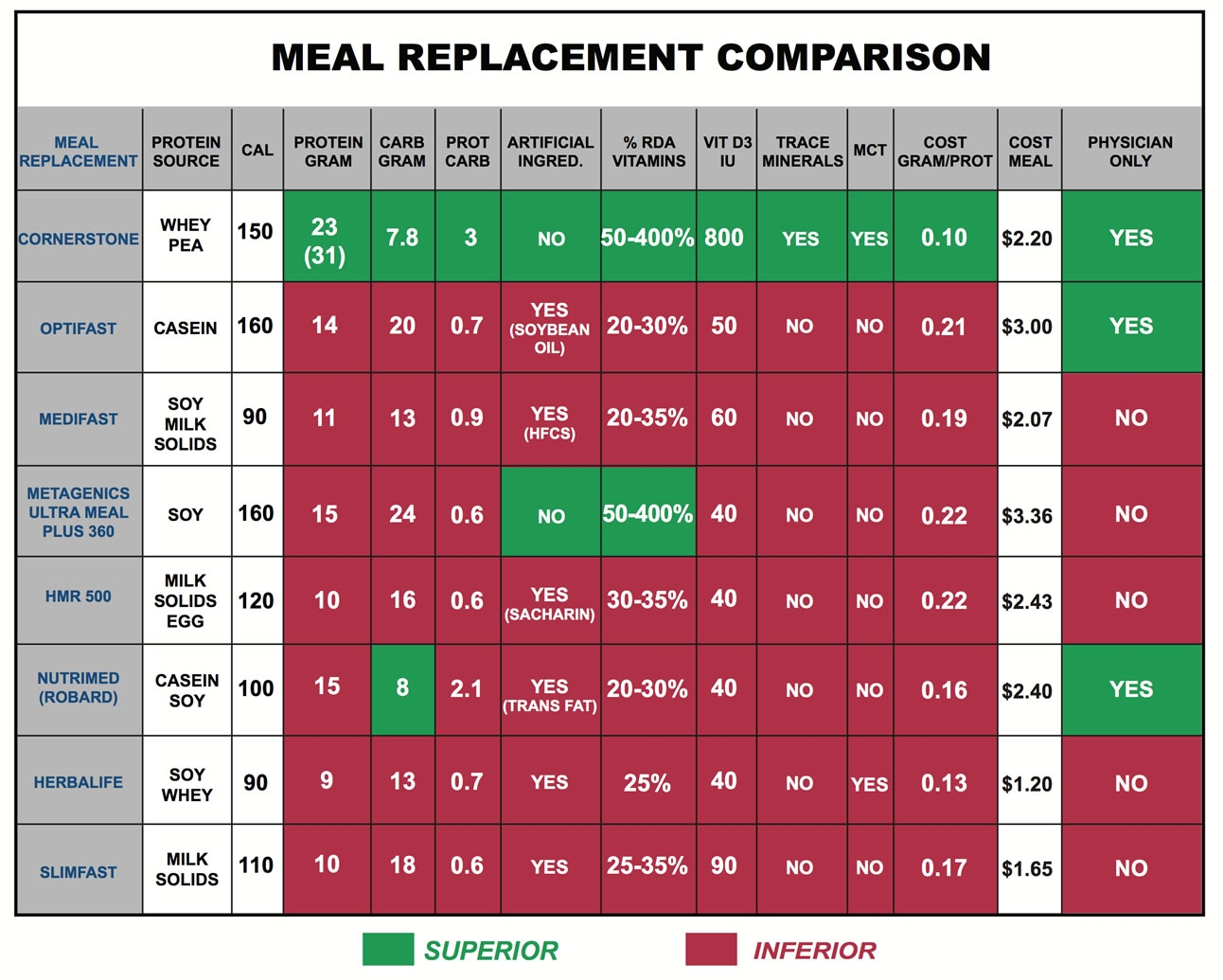 Weight Loss Equivalent Chart Weight Loss Equivalent Chart
