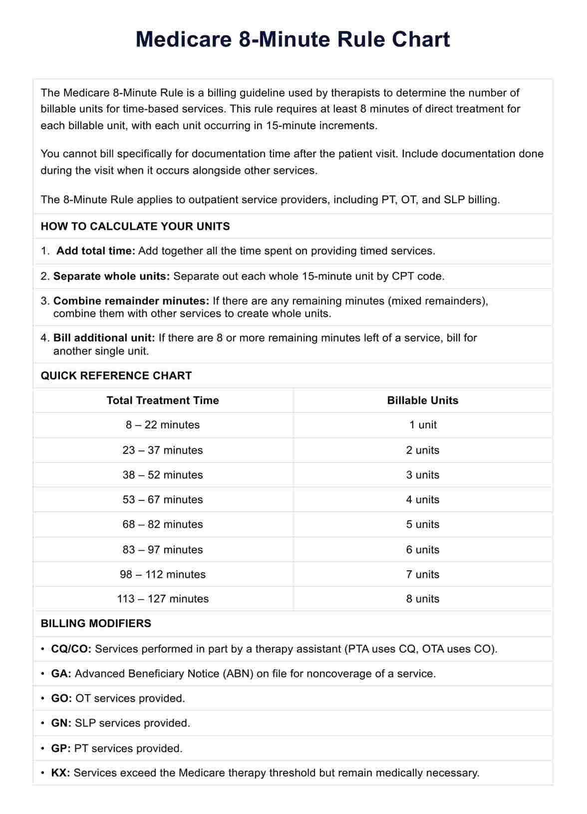 Medicare 8 minute Rule Chart