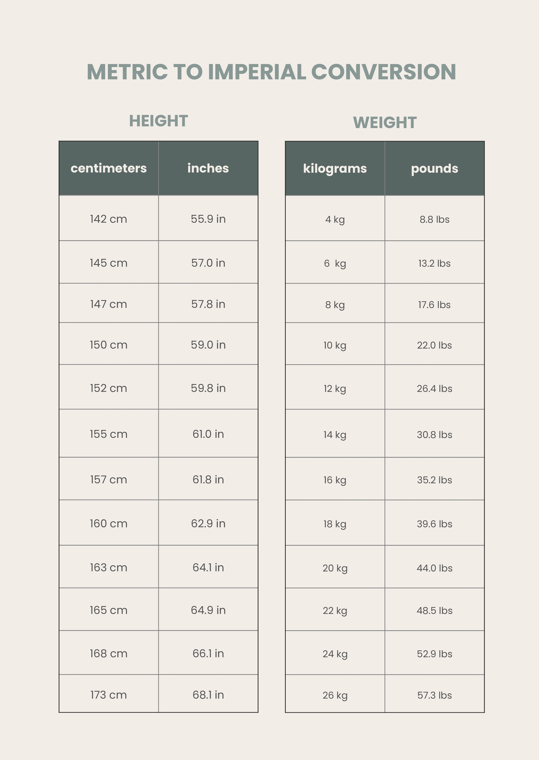 Metric Height And Weight Conversion Chart In Illustrator PDF Download Template Metric Height And Weight Conversion Chart In Illustrator PDF Download Template
