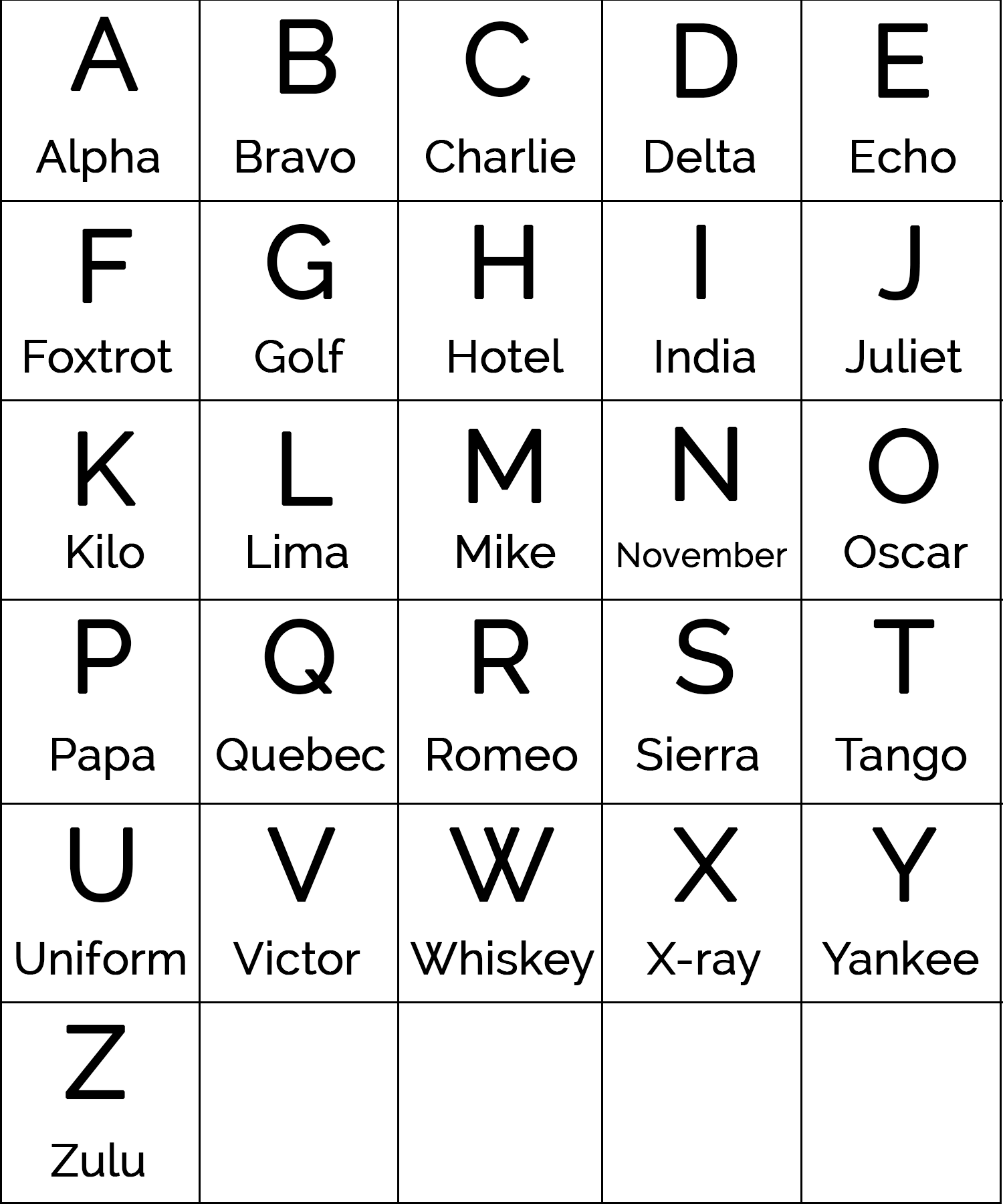 Military Alphabet NATO Phonetic Alphabet Communication