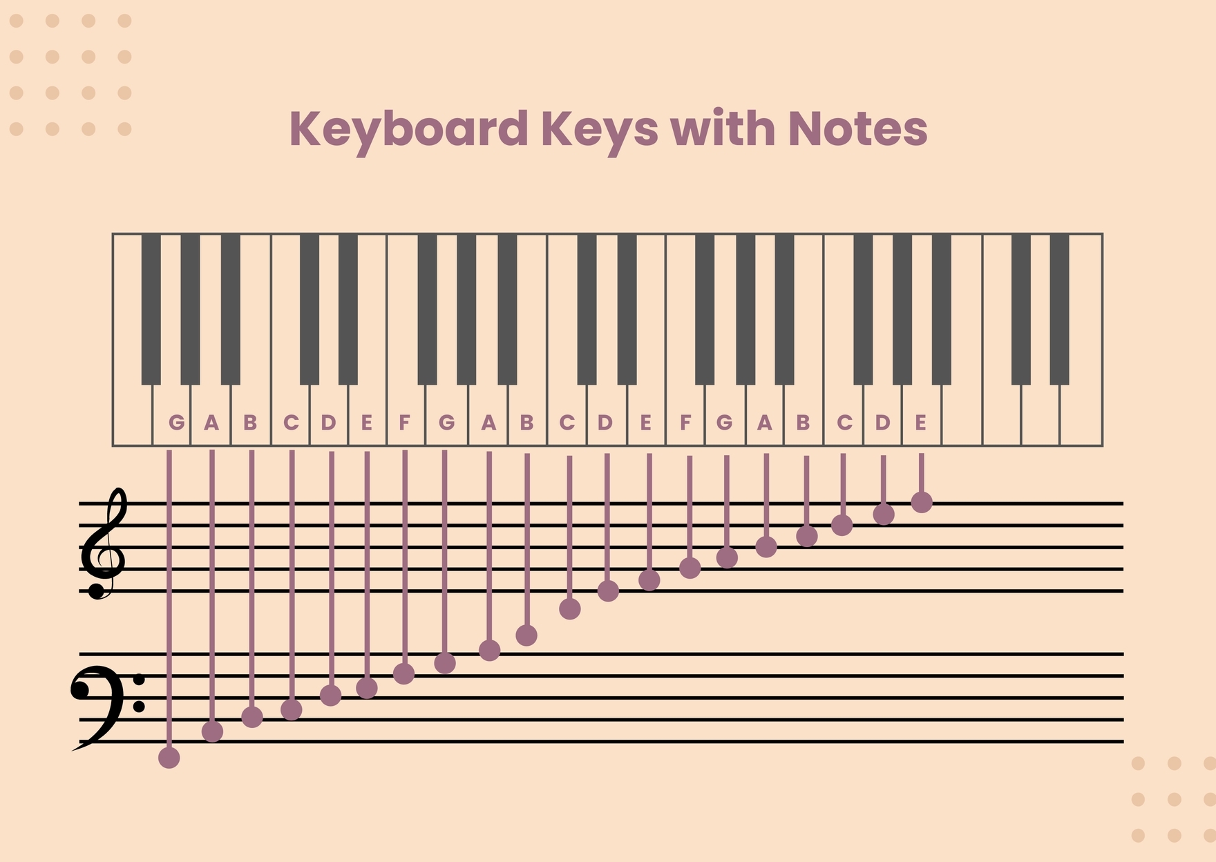 Minimal Piano Note Chart In Illustrator PDF Download Template Minimal Piano Note Chart In Illustrator PDF Download Template