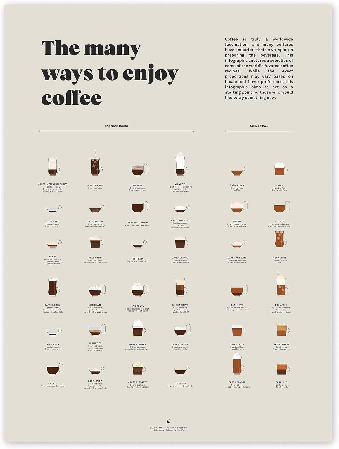 Printable Coffee Roasting Chart