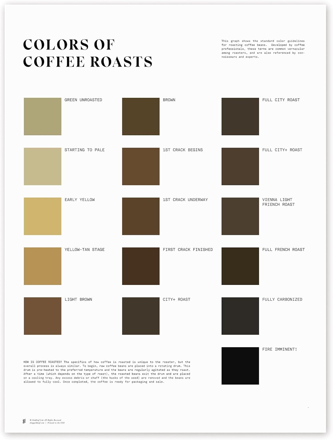 Minimalist Coffee Roast Chart Wall Art Educational Poland Ubuy