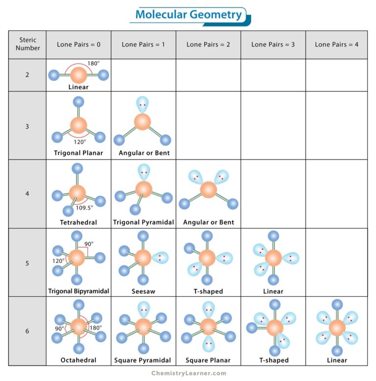 Molecular Geometry Definition Chart Shapes And Examples