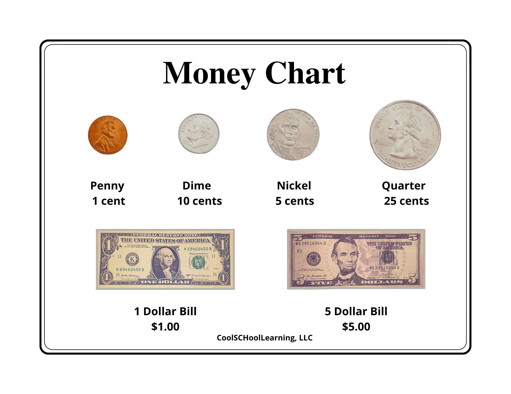 Money Chart Counting Money Worksheets Kids Money Challenge Educational Printables Etsy Sweden Money Chart Counting Money Worksheets Kids Money Challenge Educational Printables Etsy Sweden