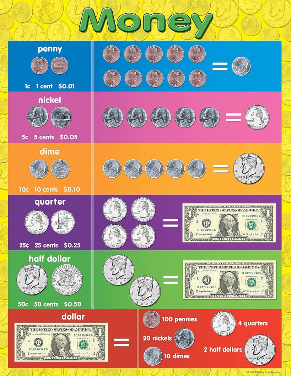 Money Chart Money Chart