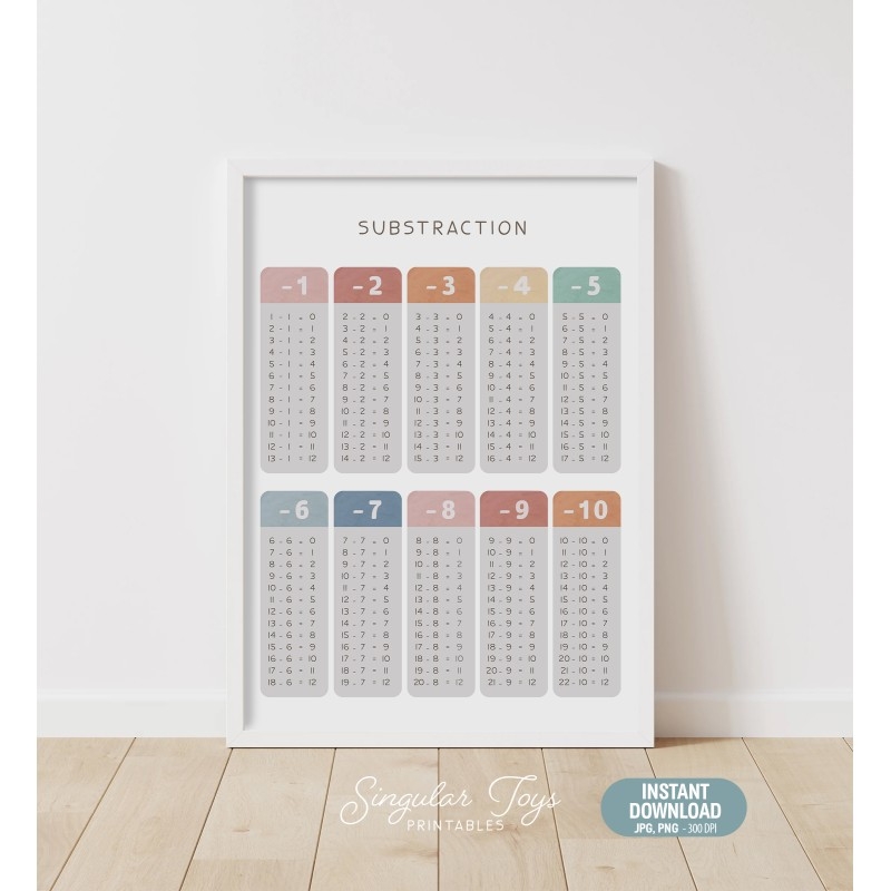 Subtraction Table Chart Printable