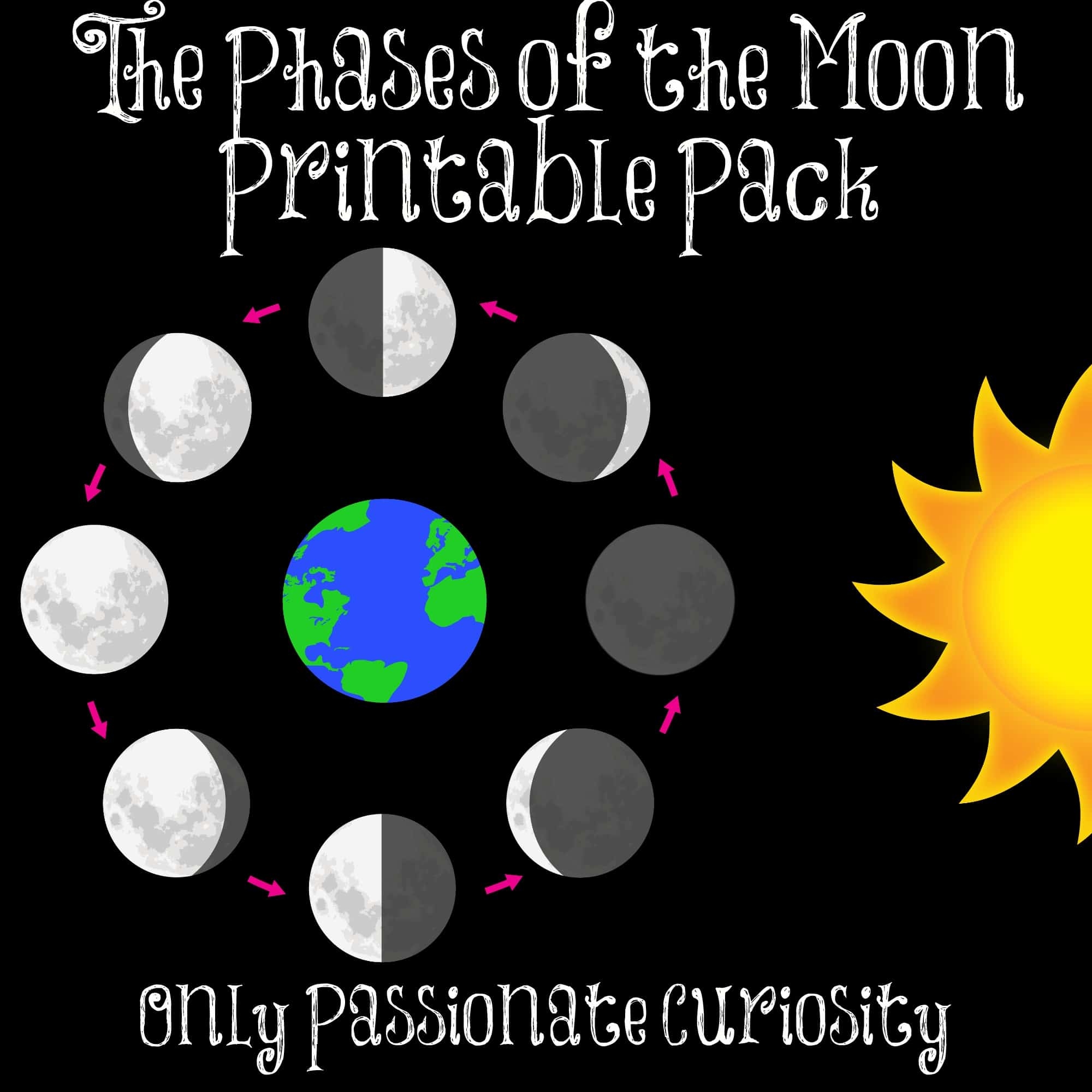 Printable Phases Of The Moon Chart
