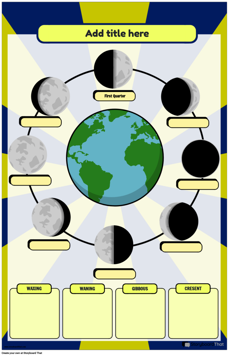 Moon Phases Posters Free Customizable Storyboard That