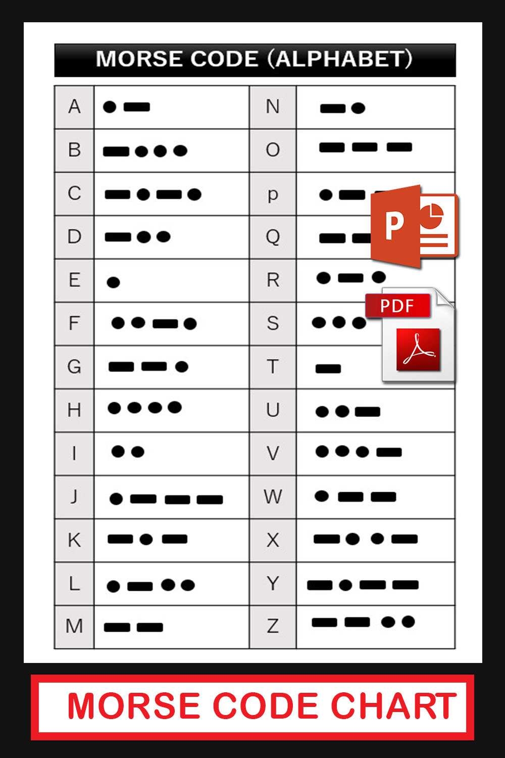 Morse Code Cheat Sheet Chart Morse Code Cheat Sheet Chart