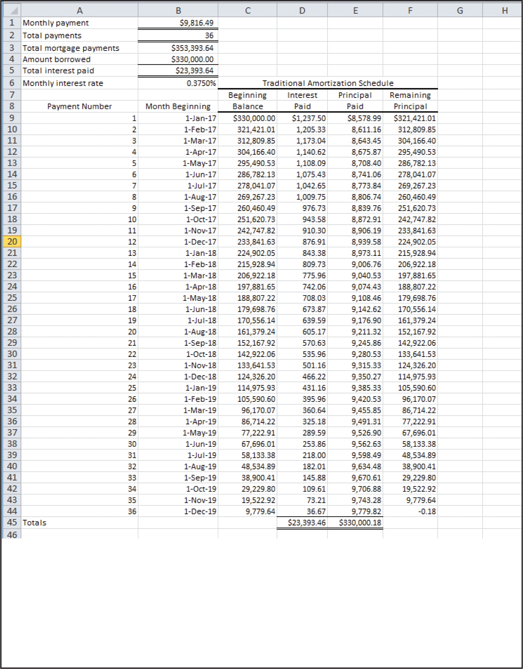 Mortgage Amortization Revisited The CPA Journal