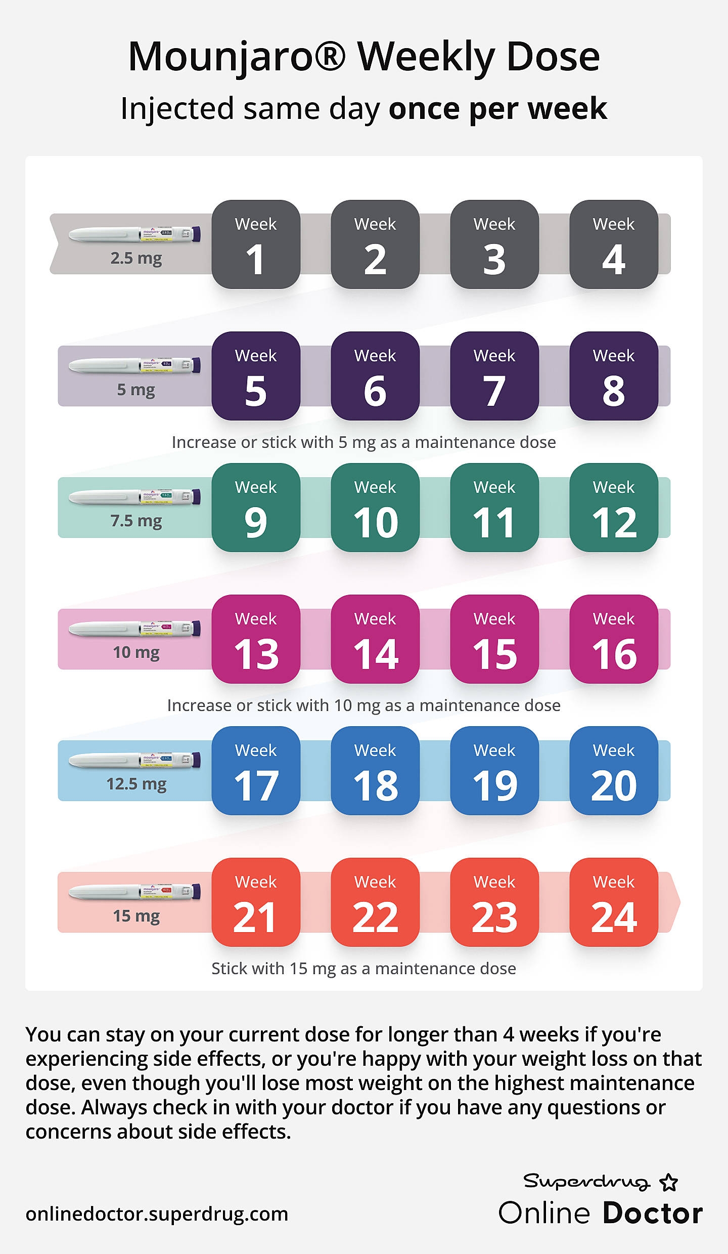 Mounjaro Dosage Guide Superdrug Online Doctor