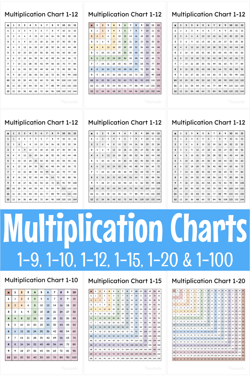 Printable Multiplication Chart 5th Grade