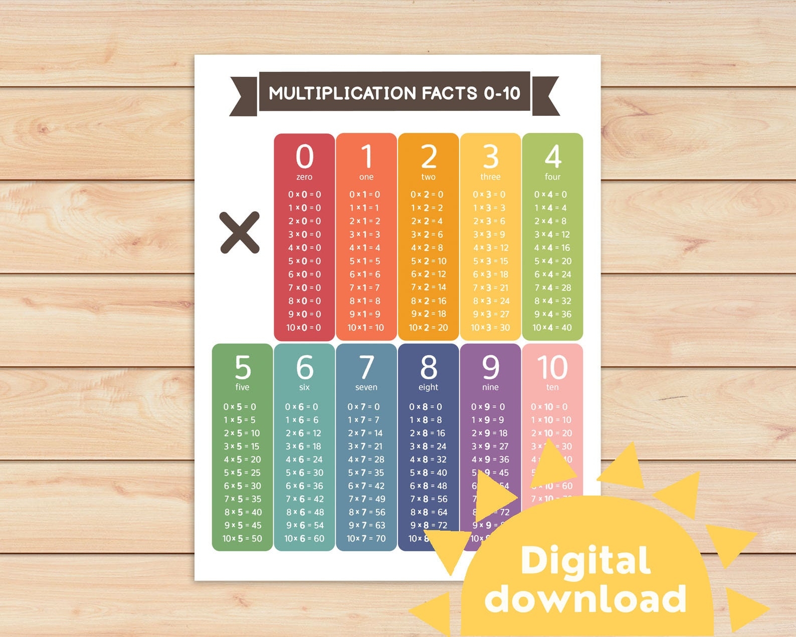 Multiplication Facts 0 10 Chart For Kids Multiplication Table To 10 Math Table Printable Real Numbers Chart Homeschool Math Poster Etsy