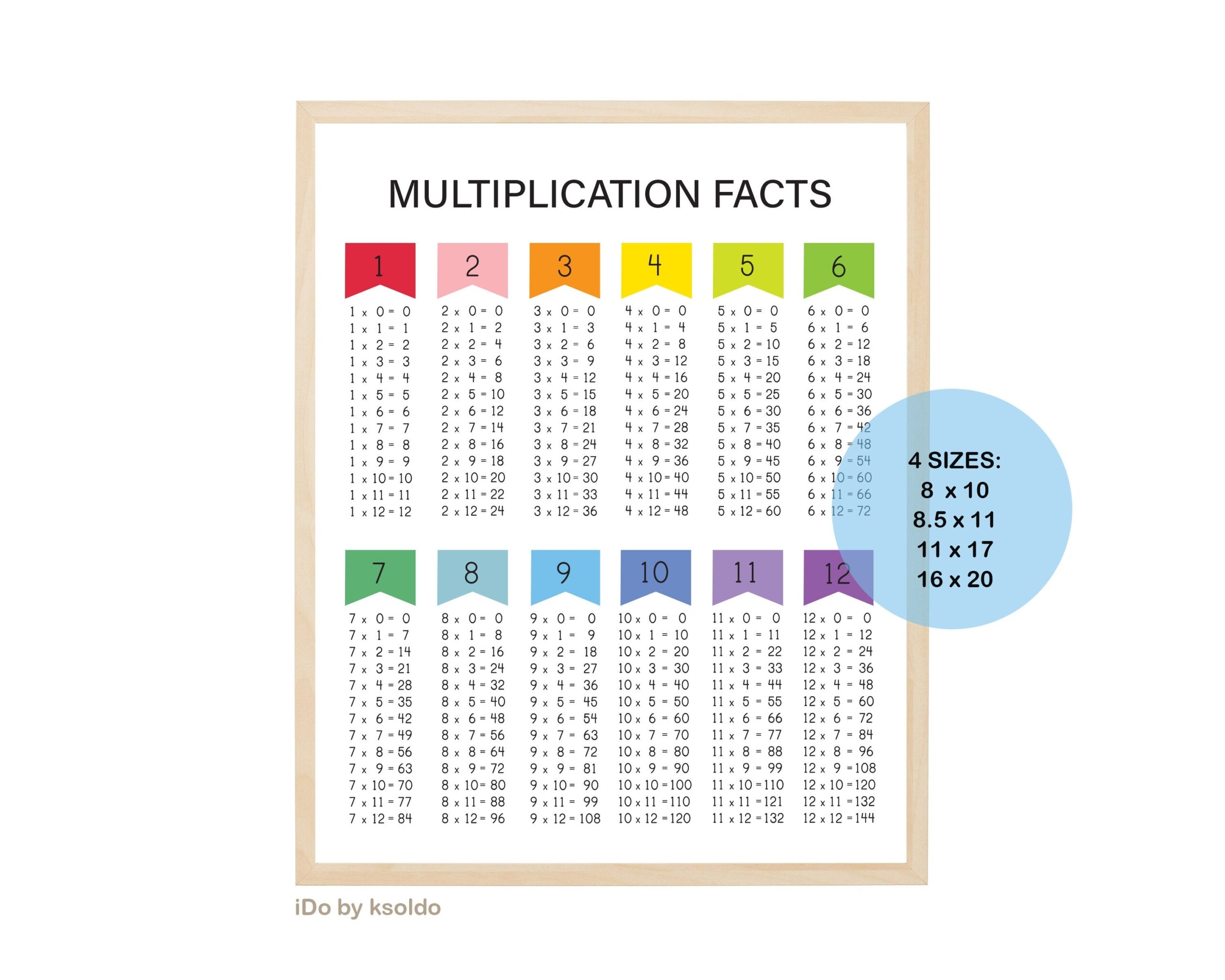 MULTIPLICATION FACTS 0 12 Multiplication Chart multiplication Poster times Tables math Facts colorful classroom homeschool printable Etsy Canada MULTIPLICATION FACTS 0 12 Multiplication Chart multiplication Poster times Tables math Facts colorful classroom homeschool printable Etsy Canada