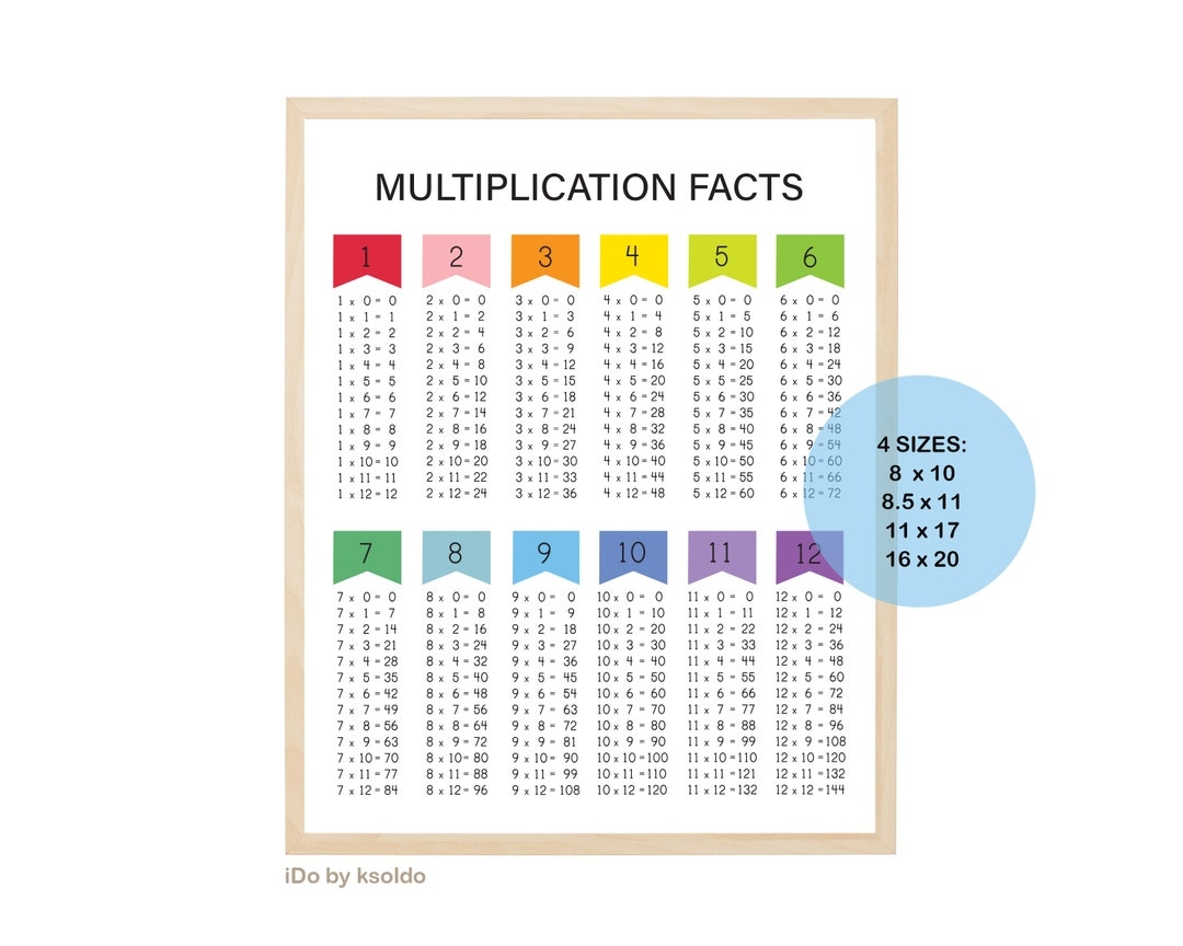 Multiplication Facts Printable Chart