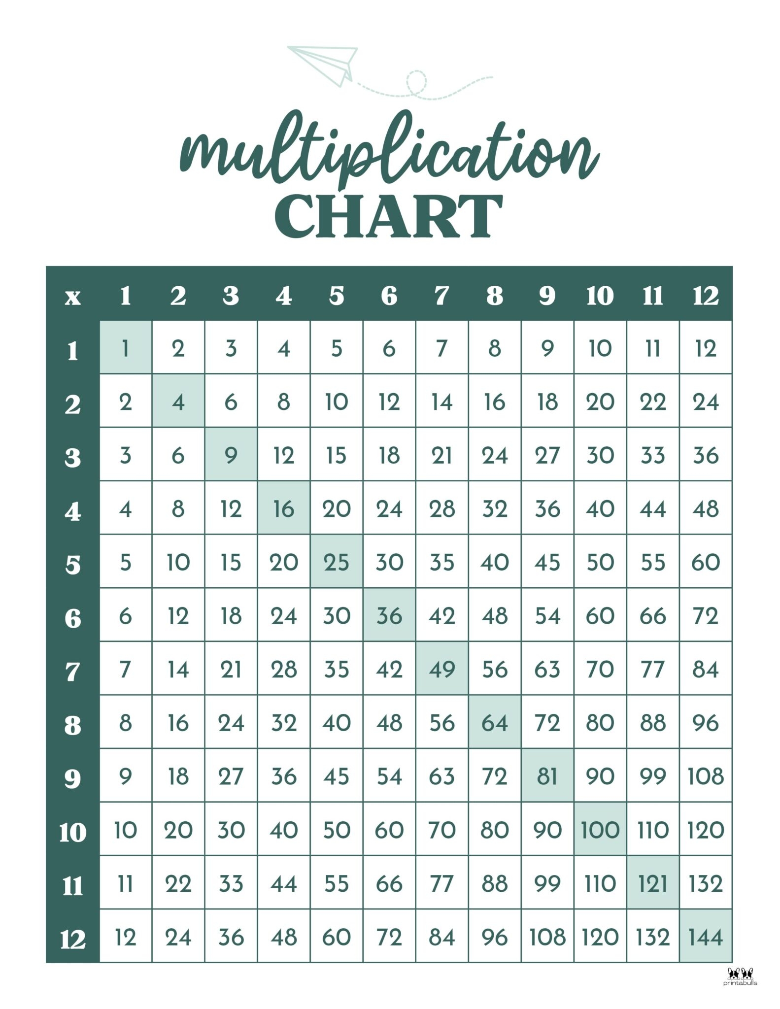 Multiplication Geo Board