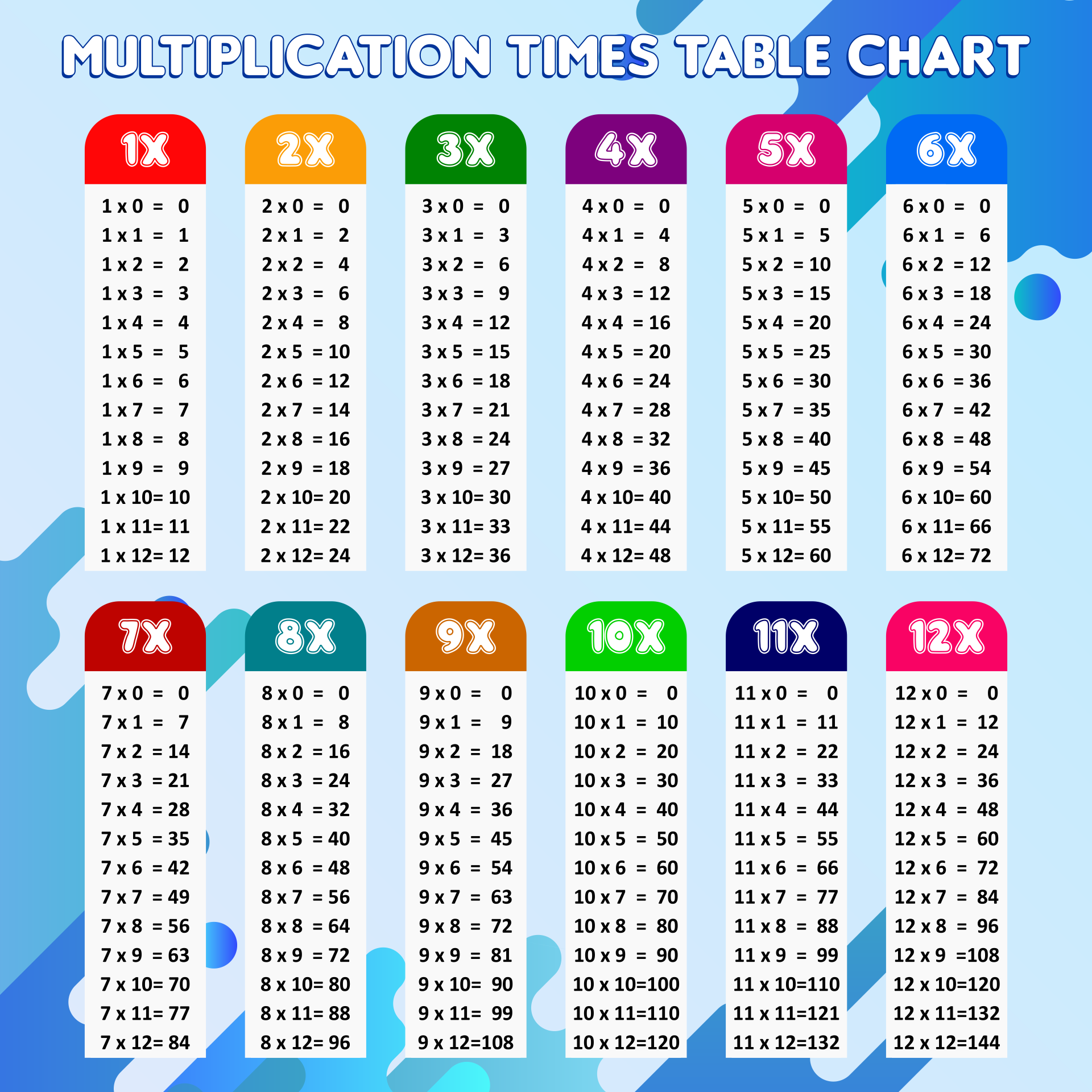 Multiplication Chart 0-10 Printable
