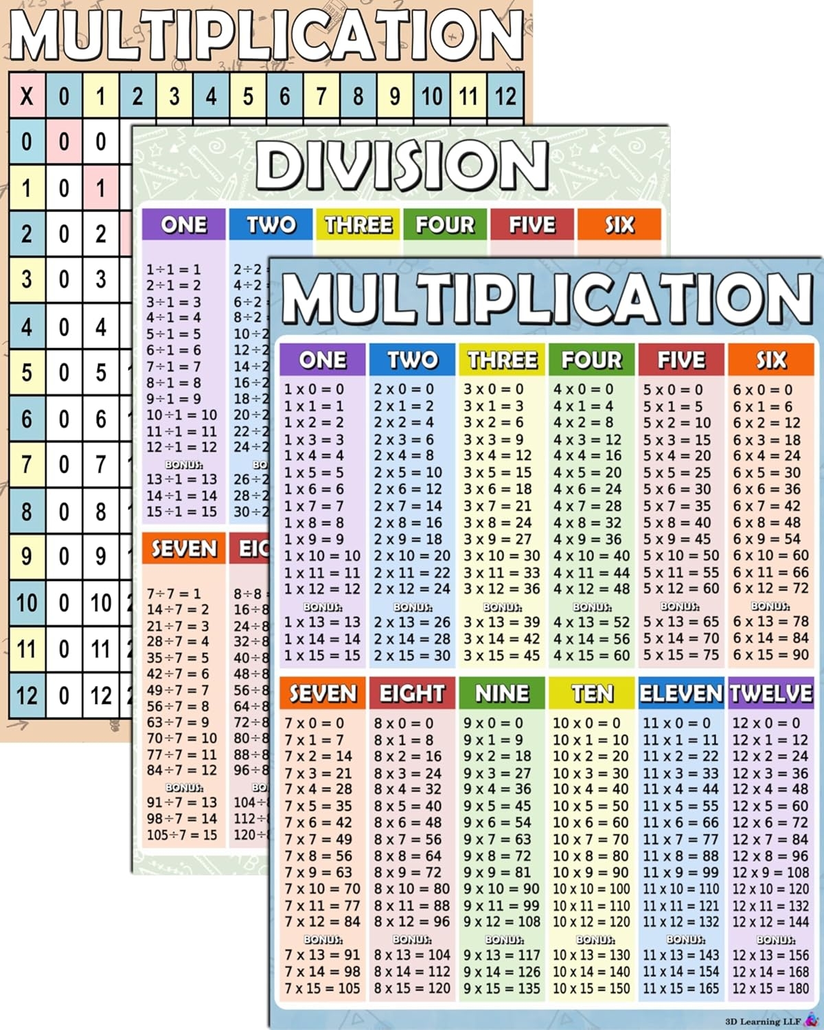 Multiplication Table Printable Pdf Multiplication Chart Poster 17x24 Laminated Math Times Tables For Kids Classroom Decor Desk Pets For Kids Classroom