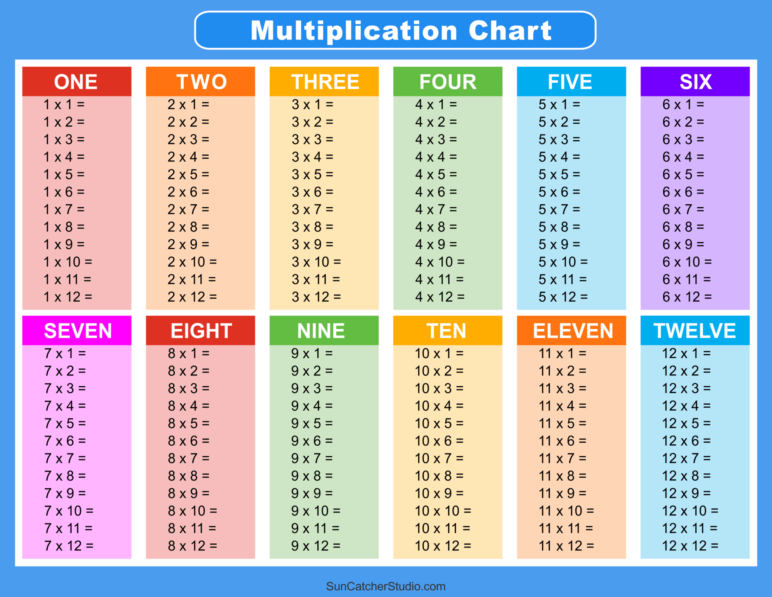 Multiplication Tables 1 12 Printable Worksheets WorksheetsGO Worksheets Library Multiplication Tables 1 12 Printable Worksheets WorksheetsGO Worksheets Library