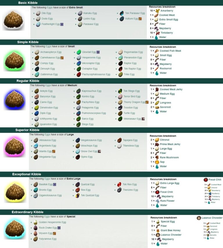 New Kibble Schematic General Discussion ARK Official Community Forums