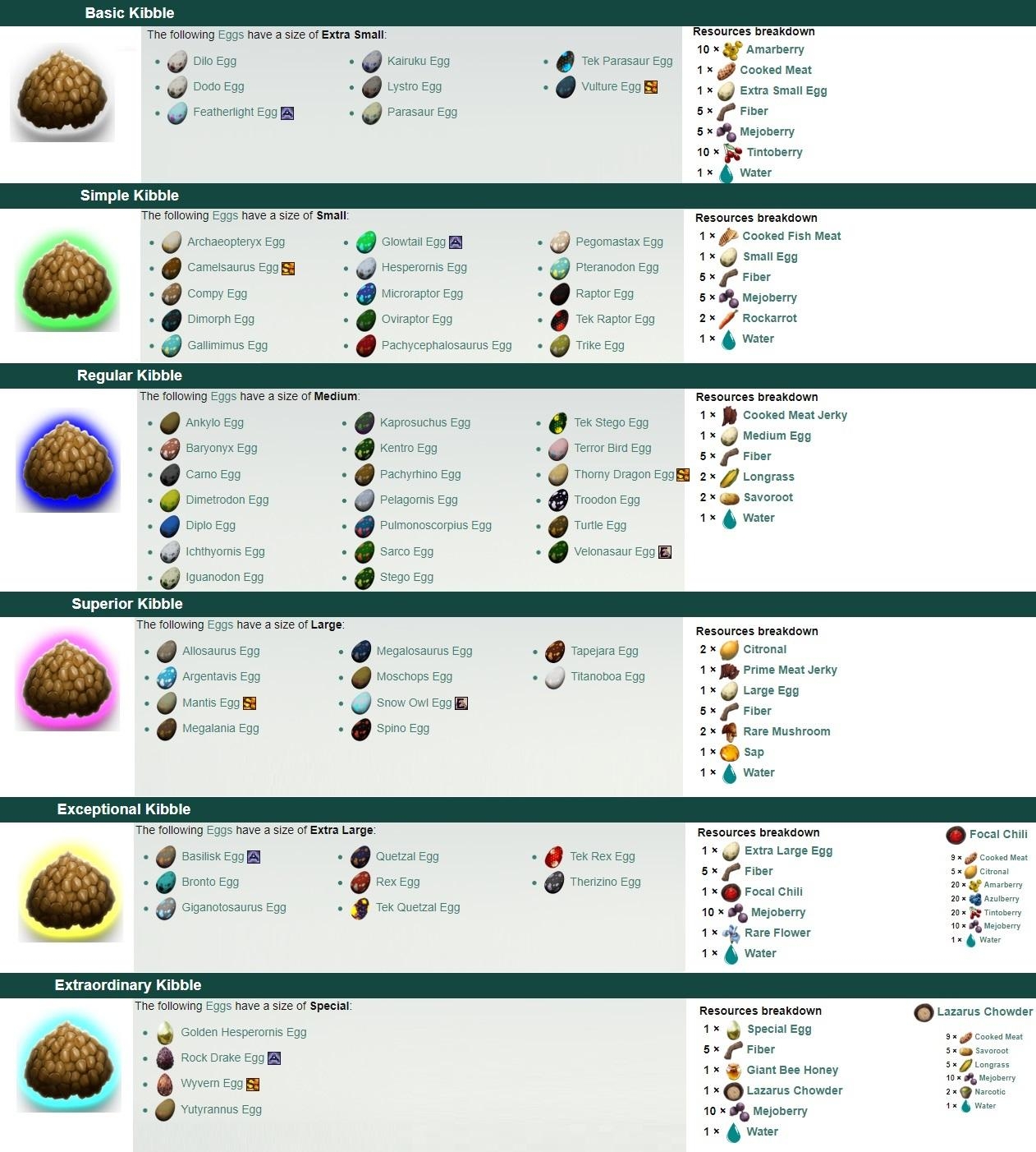 New Kibble Schematic General Discussion ARK Official Community Forums