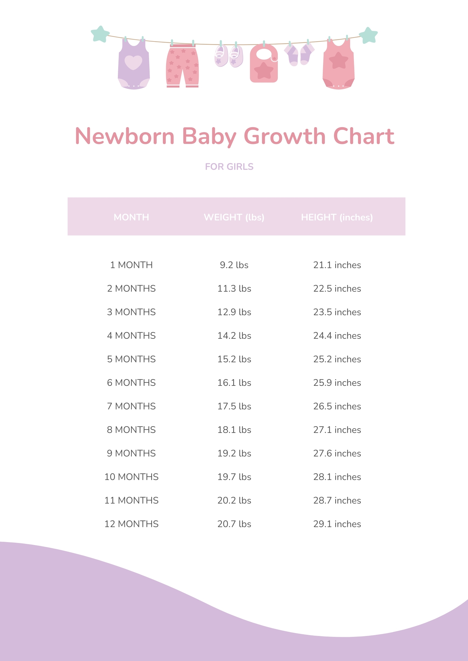 Newborn Baby Growth Chart In PDF Download Template