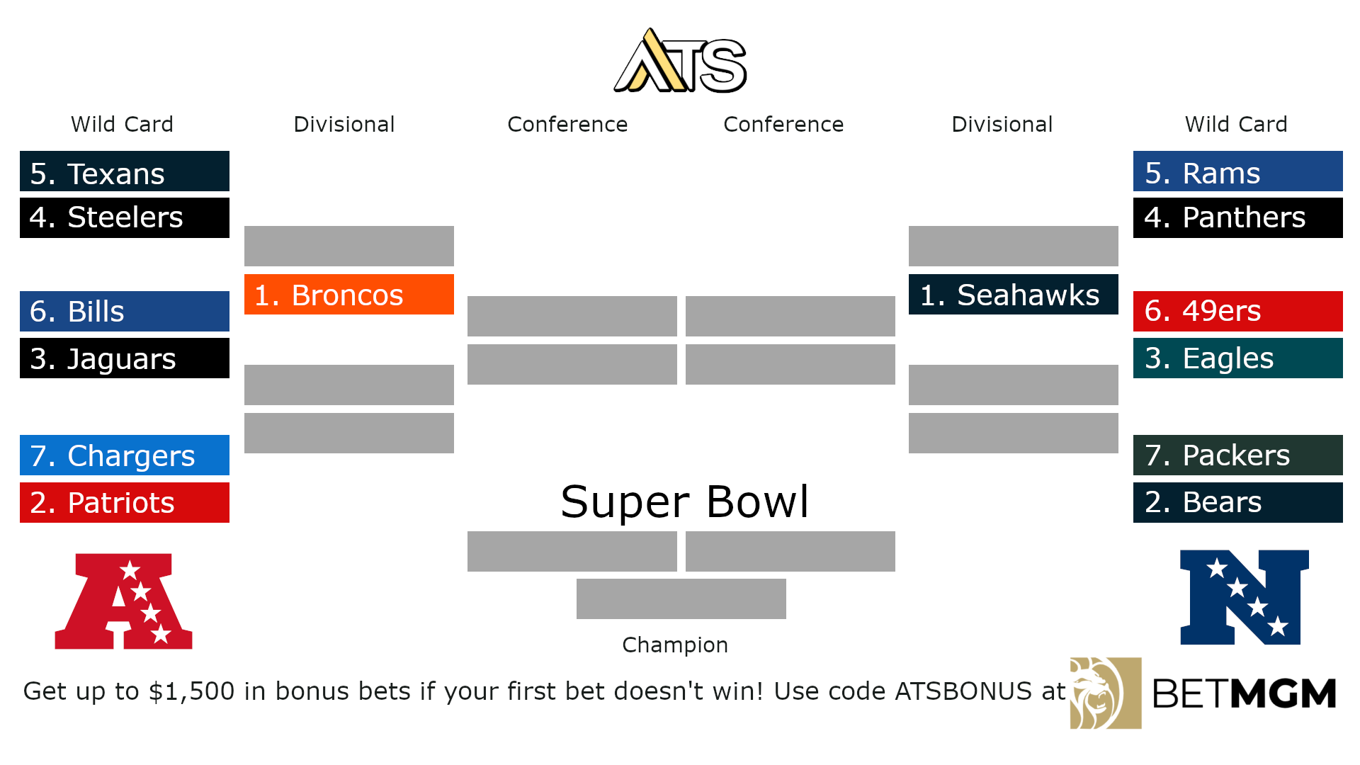 Nfl Playoff Chart Printable