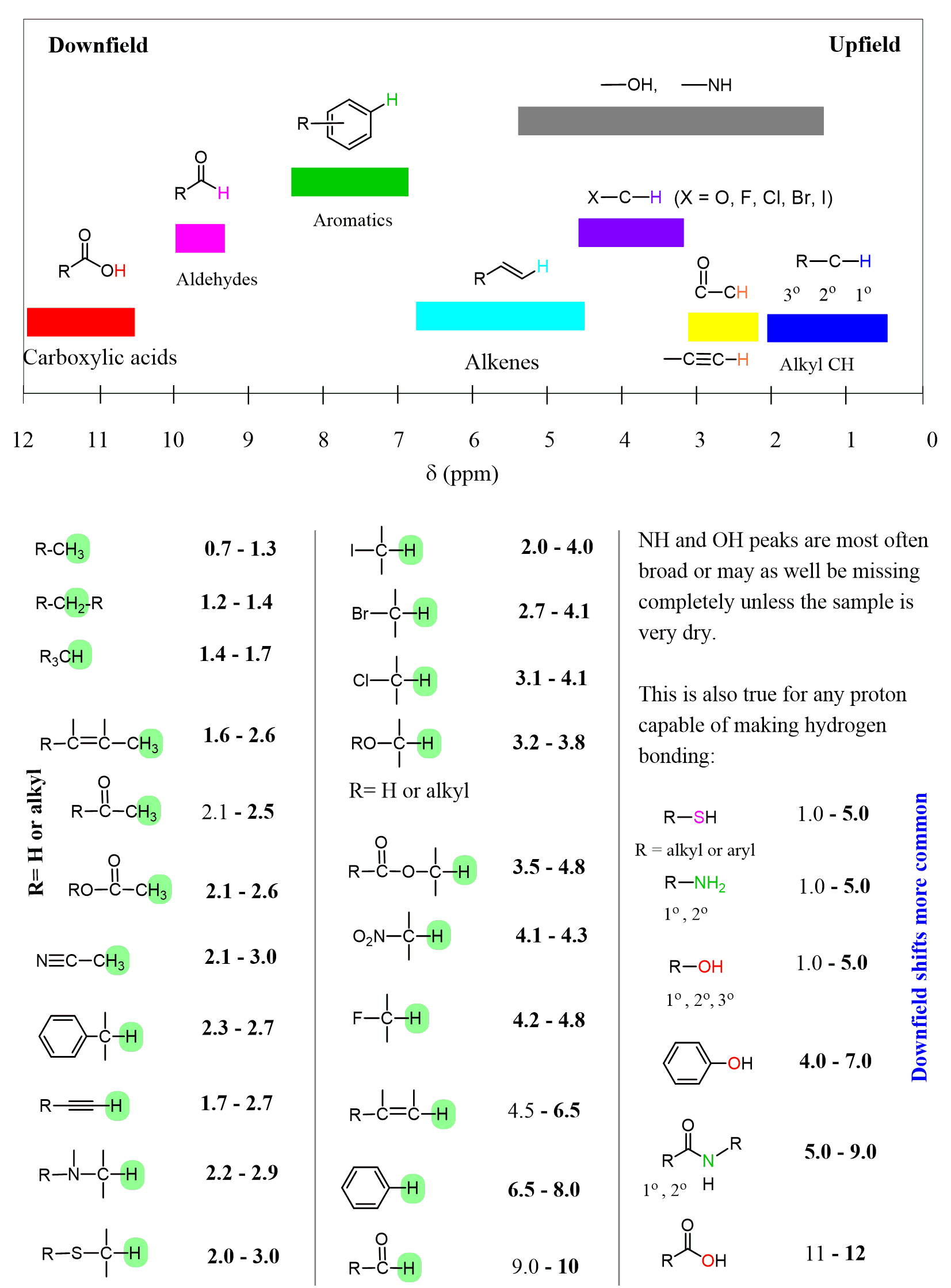 Printable Ppm Conversion Chart Printable Ppm Conversion Chart