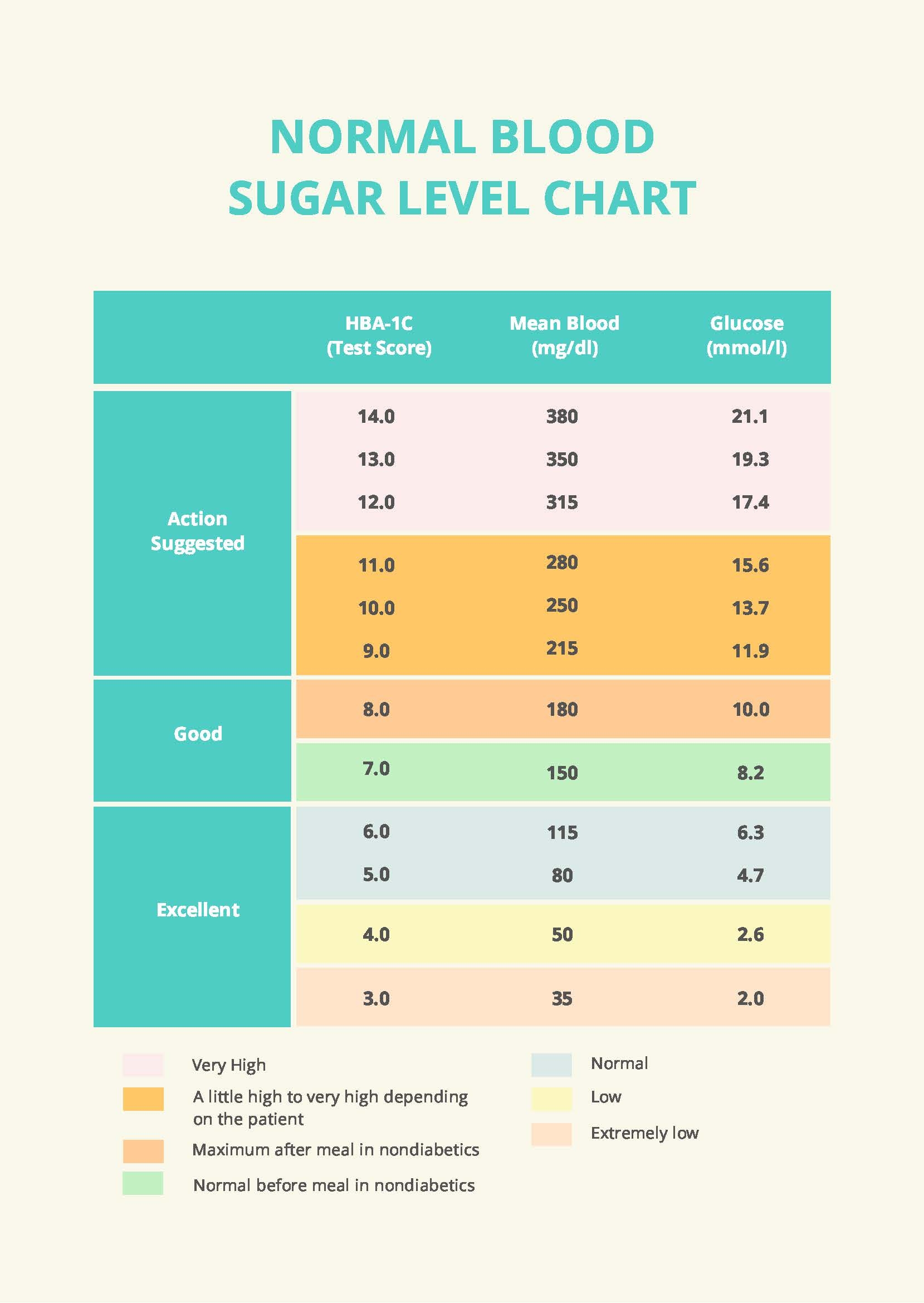 Normal Blood Sugar Level Chart In PDF Download Template Normal Blood Sugar Level Chart In PDF Download Template
