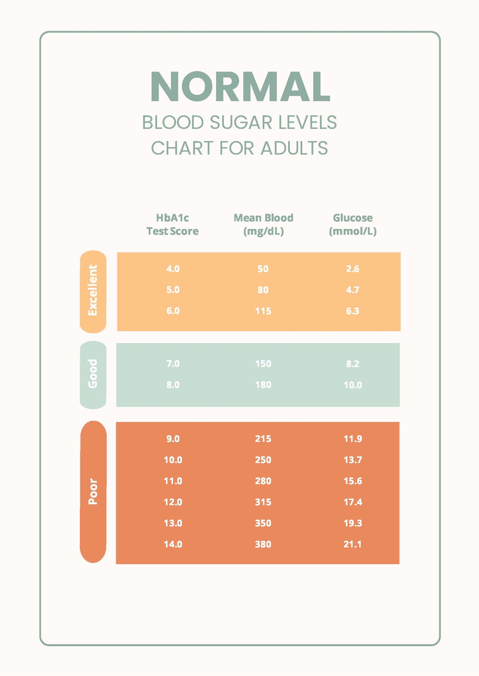 Age Printable Blood Sugar Chart Age Printable Blood Sugar Chart