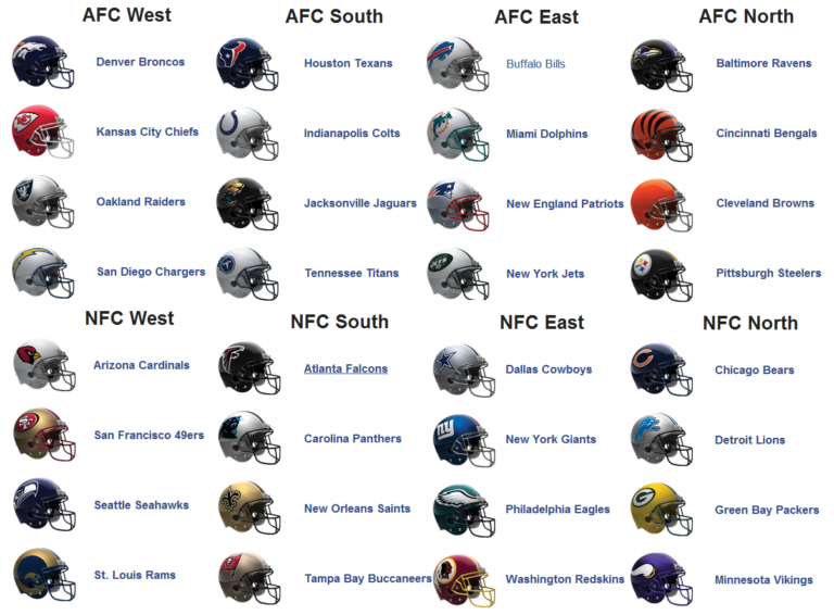NOW YOU KNOW NFL DIVISION BRACKETS Worksheets Library