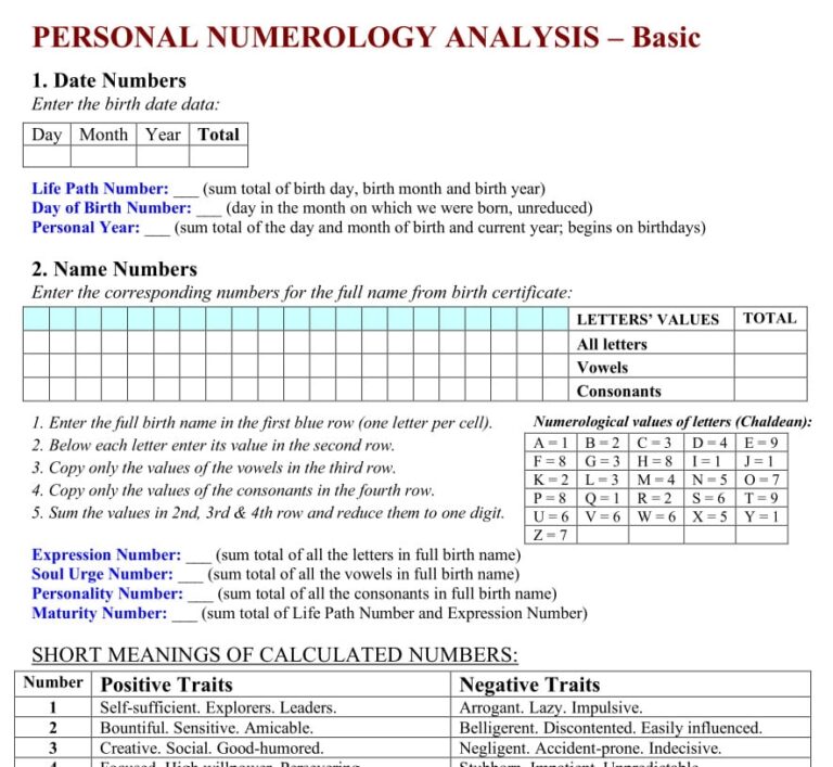 Numerology Templates Practical Numerology