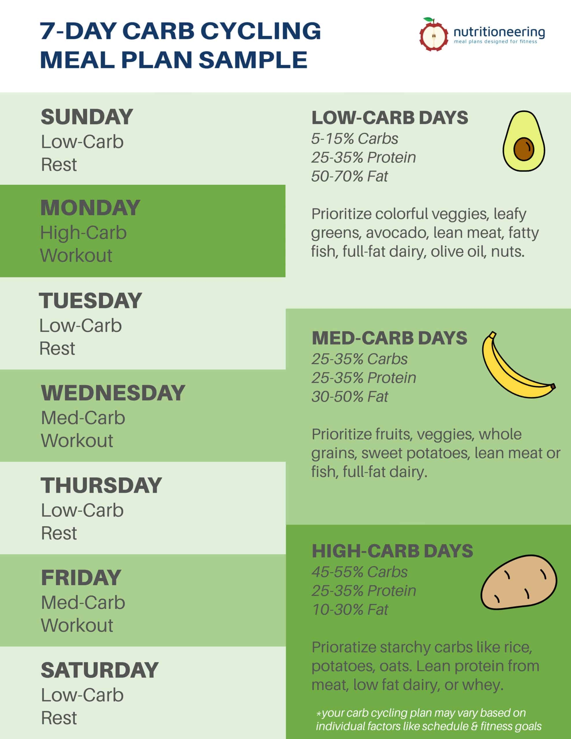 Nutritionist s Free 7 Day Carb Cycling Meal Plan PDF