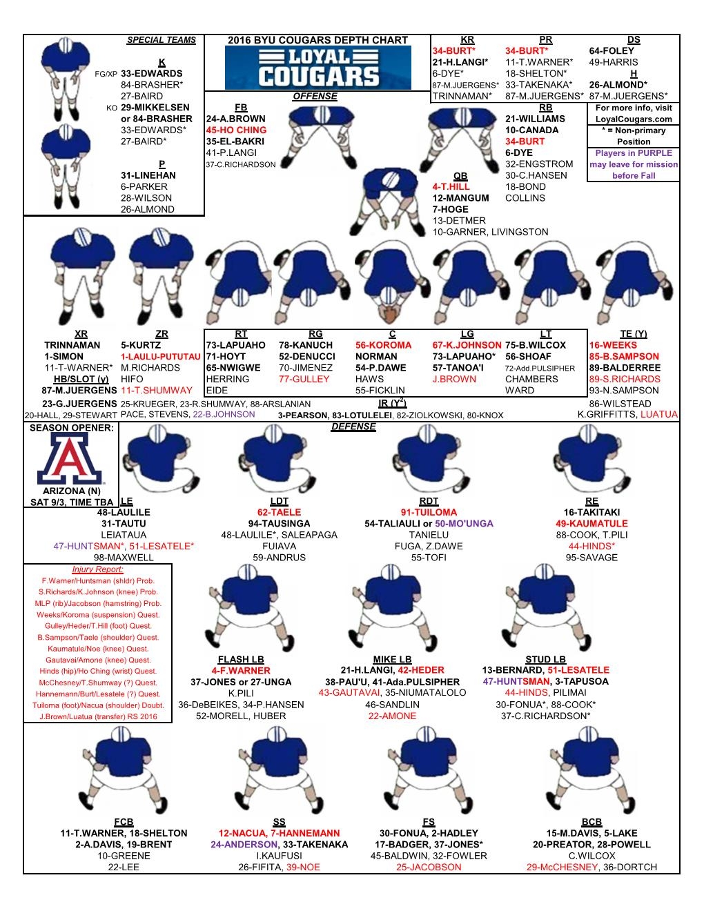 Offseason Roster Depth Chart Updates Loyal Cougars