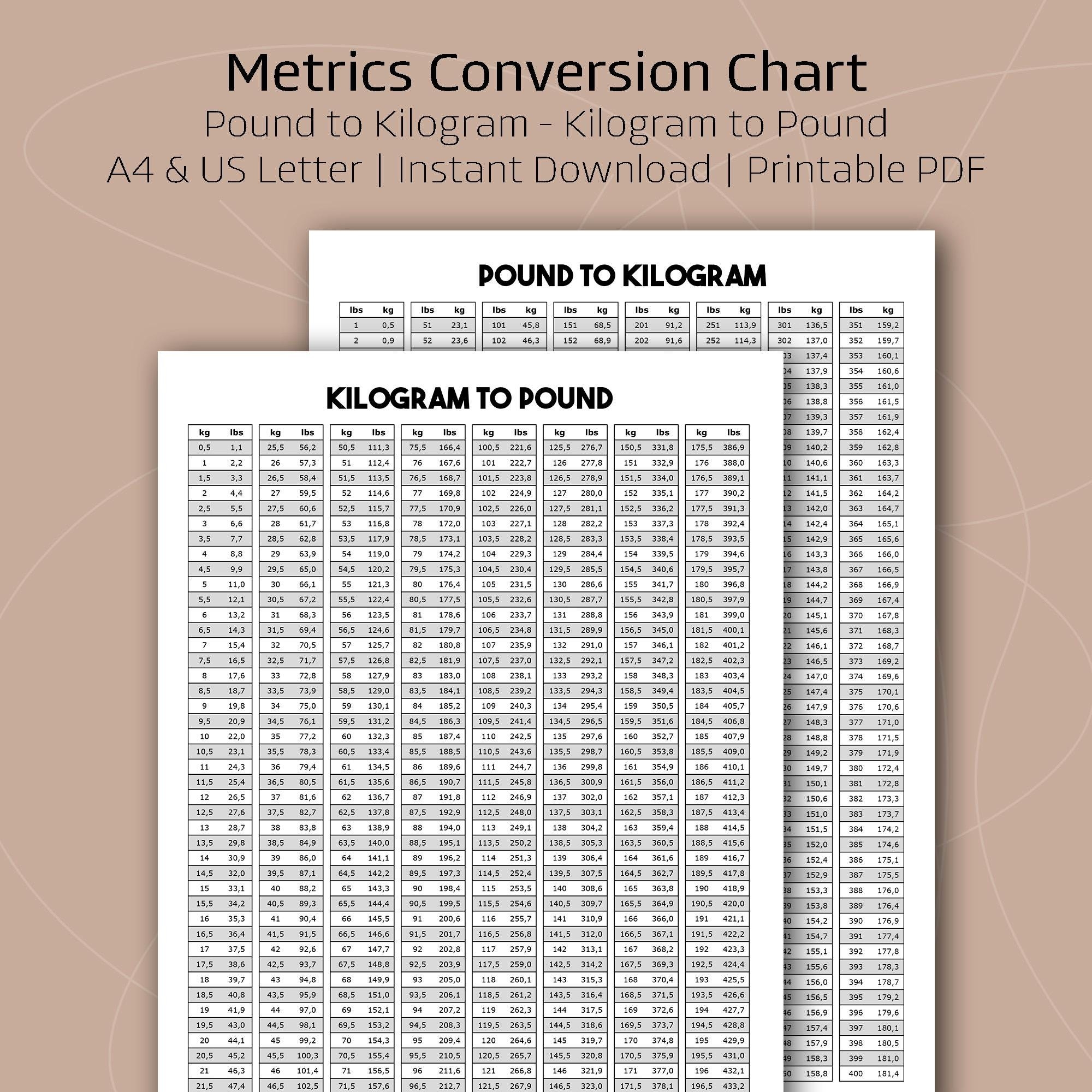 Ounces To Pounds Printable Chart
