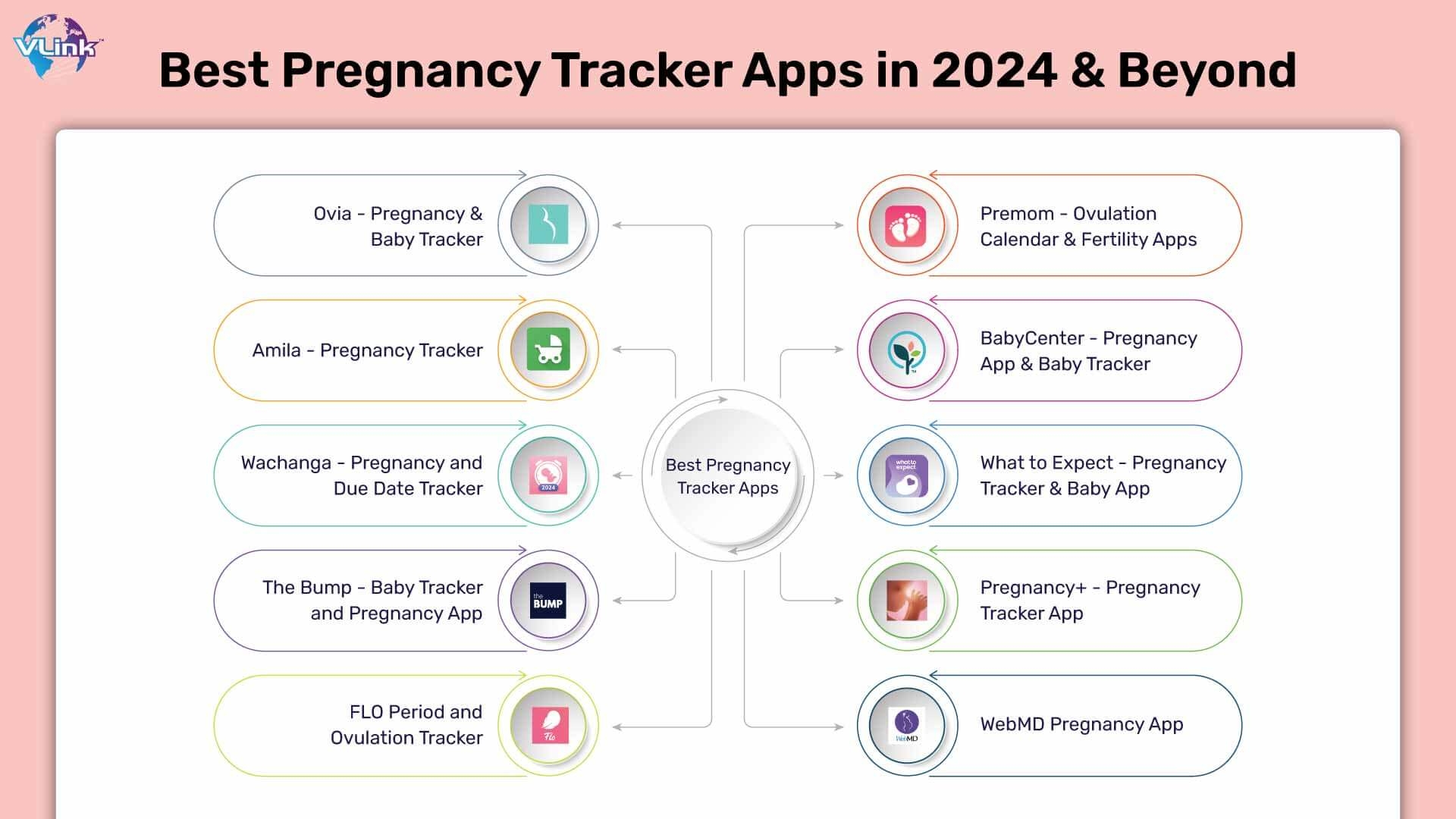 Ovulation Tracker Babycenter Period Tracker Babycenter Period Tracker