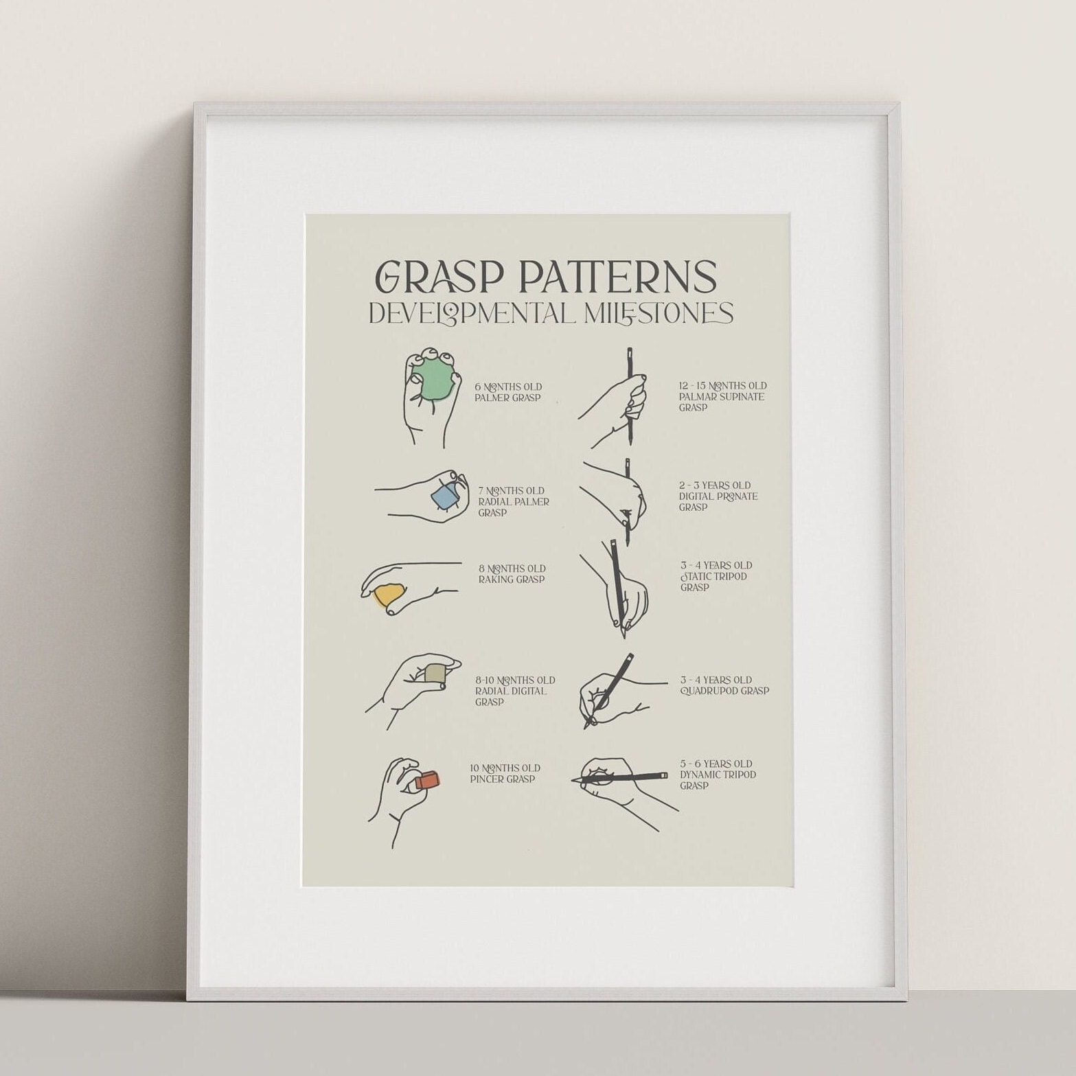 Paediatric Occupational Therapist Print Developmental Milestones Fine Motor Skills Pencil Grasp Grasp Pattern Milestones Digital Download Etsy