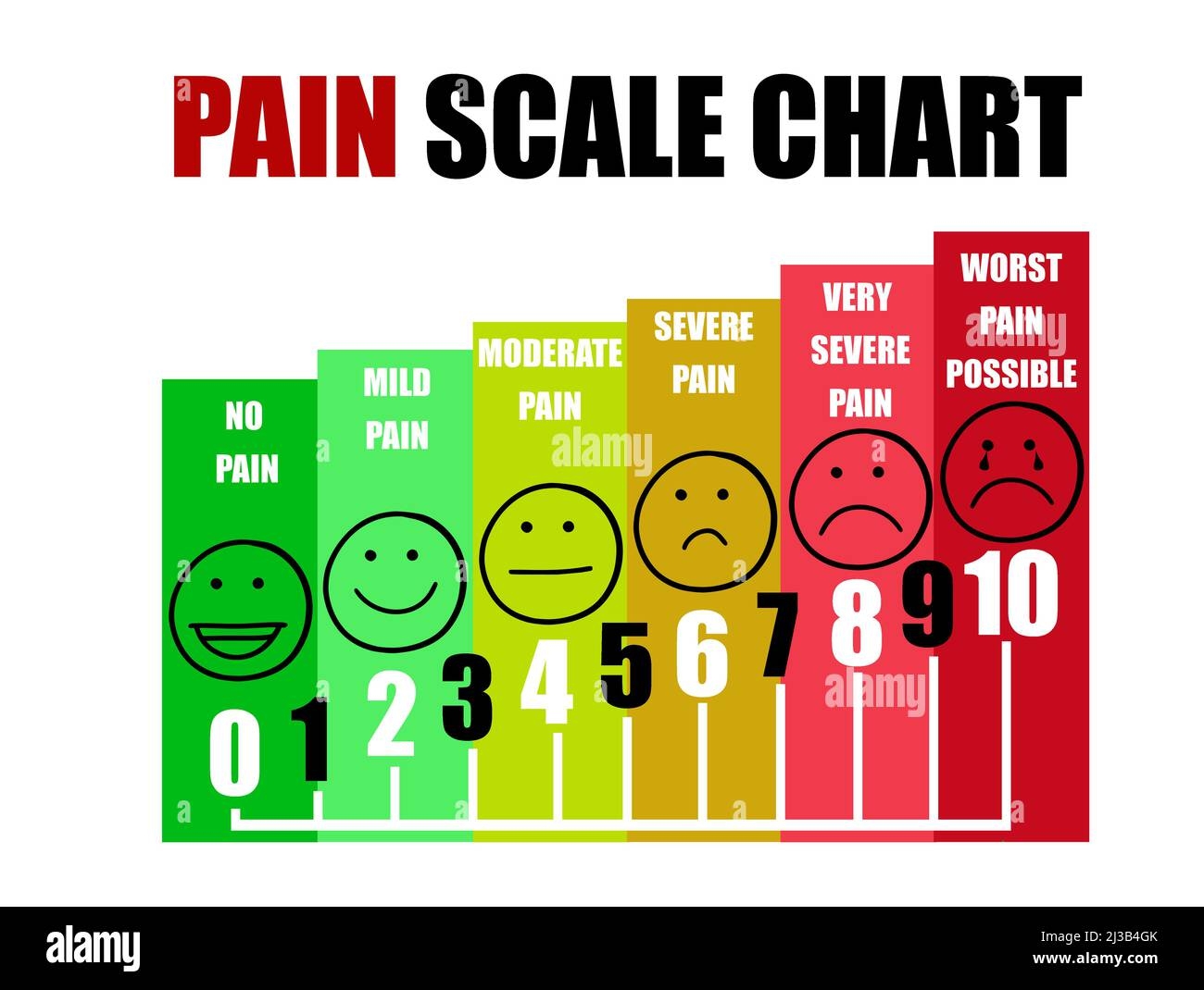 Pain Scale Chart Printable Pain Scale Chart Printable