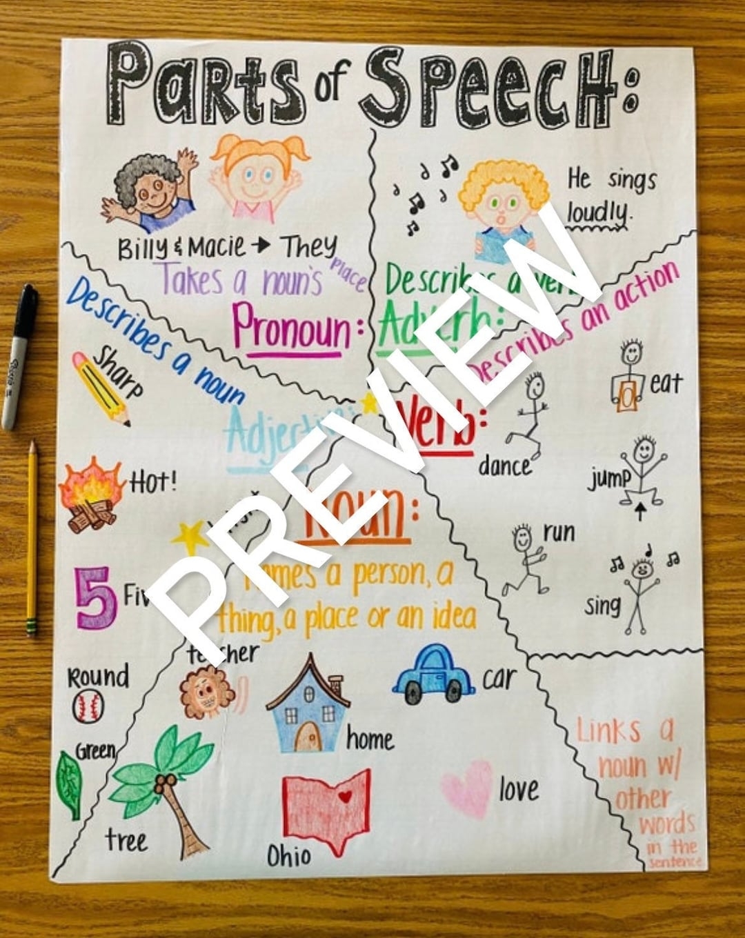 Parts Of Speech Anchor Chart Etsy